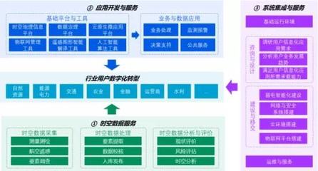 武漢唯一沖刺北交所IPO 企業信息技術咨詢的機遇與挑戰