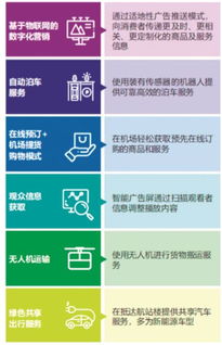 數(shù)字技術(shù)賦能 挖掘新商機(jī)與數(shù)字技術(shù)服務(wù)的無限潛力